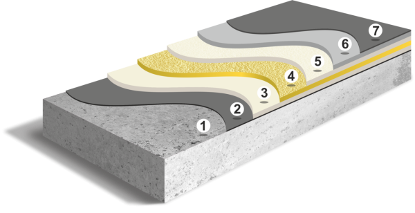 Армированное, эпоксидное, наливное покрытие (до 6 мм)