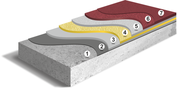 Армированное, полиуретановое, наливное покрытие (до 6 мм)