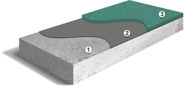 Готовое решение для лёгких, средних и тяжёлых нагрузок грунт БЕТОЛАСТ-2 «ОСНОВА» 10Е СПРИНТ и наливной эпоксидный состав БЕТОЛАСТ-2 «МОНОЛИТ» 30Е СПРИНТ