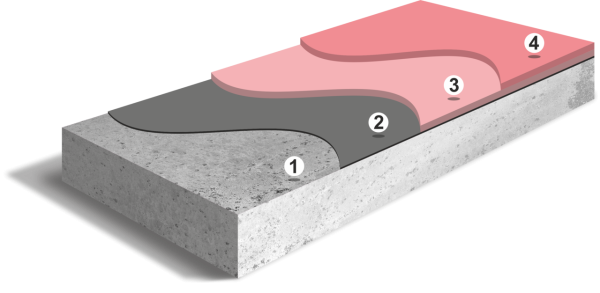 Окрасочное эпоксидное покрытие (до 0,3 мм)
