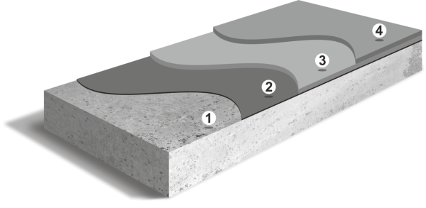 Окрасочное однокомпонентное полиуретановое покрытие для помещений (до 0,25 мм)