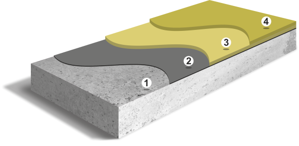 Окрасочное полиуретановое покрытие без резкого запаха для помещений (до 0,5 мм)