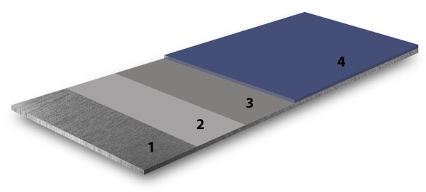Готовое решение с полиуретановым цинконаполненным грунтом, для категории коррозионной активности С4, со средним сроком службы 5-15 лет