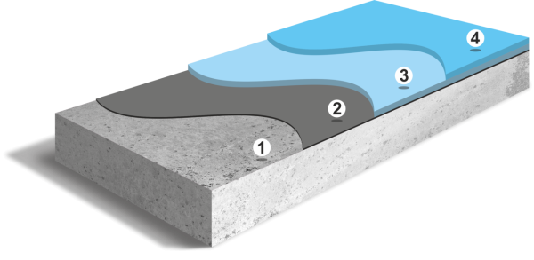 Окрасочное полиуретановое покрытие для помещений (до 0,3 мм)
