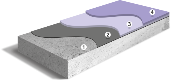 Окрасочное полиуретановое покрытие с высокой УФ-стойкостью (до 0,3 мм)
