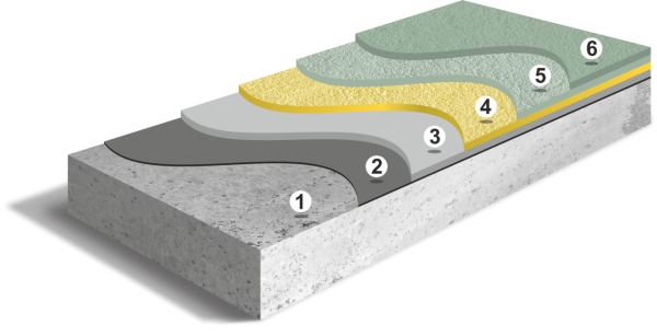 Эпоксидное армированное окрасочное покрытие (до 1,3 мм)