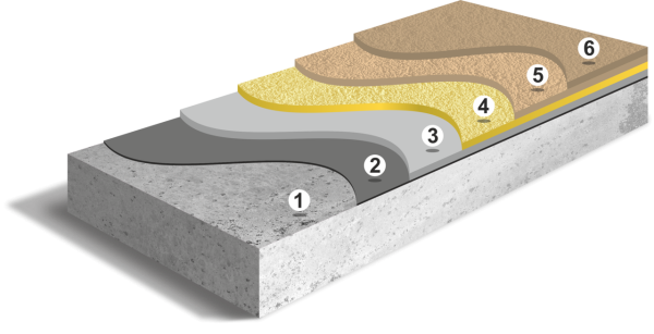 Полиуретановое армированное окрасочное покрытие (до 1,3 мм)